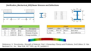 ANSYSMechanicalVerification 002 Beam Stresses and Deflectionscaeshopinfo [upl. by Airotahs389]