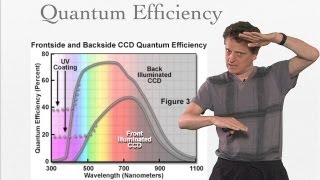 Microscopy Cameras and Detectors II Specifications and Performance Nico Stuurman [upl. by Rossy]