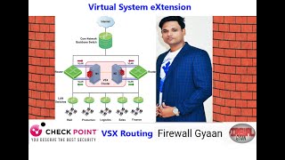 Check Point Firewall VSX  Virtual System eXtension  VSX Routing Concepts [upl. by Pooi]