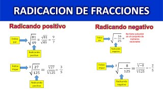 Radicación de fracciones – Propiedades de la radicación – Radicando positivo o negativo ejemplos [upl. by Avat]