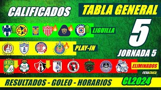 ✅🔥 TABLA de POSICIONES y RESULTADOS Jornada 4 Liga Mx CLAUSURA 2024 TABLA GENERAL FECHA Jornada 5 [upl. by Lyj]