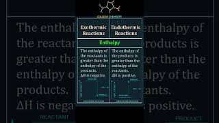 Exothermic VS Endothermic Reactions [upl. by Hana758]