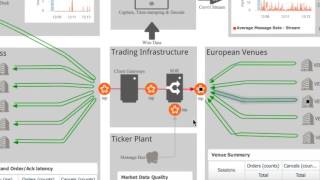 Order Record Keeping amp Transaction Reporting For MiFID II [upl. by Eelaroc]