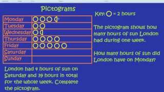 Pictograms [upl. by Tzong]