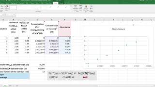 Equilibrium constant calculations [upl. by Adniral]