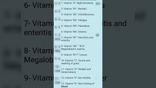 Vitamin deficiency diseases  shorts youtubeshorts gk [upl. by Lise755]