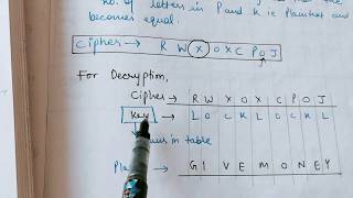 VIGENERE CIPHER in Cryptography Method1 [upl. by Emixam]