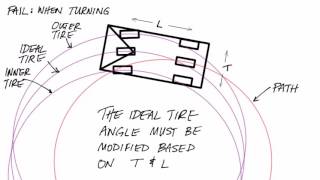 How and why to use the Ackermann steering model [upl. by Wrand]