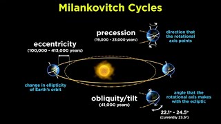 Understanding Climate Part 1 Orbital Variations and the Sun [upl. by Mcwilliams707]