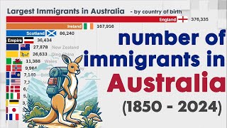 Largest Number of Immigrants in Australia 1850  2024 [upl. by Anurb352]