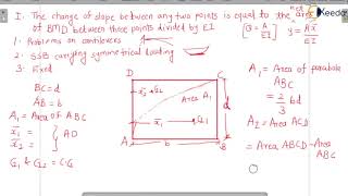 Moment Area Method Concept and Problem with Point Load and UDL  Introduction to Deflection of Beams [upl. by Vlad]