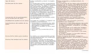 ENFOQUE DE INVESTIGACIÓN CUANTITATIVA DE ACUERDO A HERNÁNDEZ FERNANDEZ Y BAPTISTA 2014  I PARTE [upl. by Kidd]