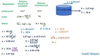 1 Conversión de unidades peso fuerza y aceleración N a kgf y UTM a kg [upl. by Sudnac]