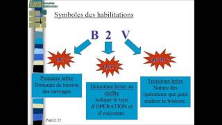 Habilitation électrique B0 La réglementation de lhabilitation électrique VIDEO N°7 [upl. by Thorlie]