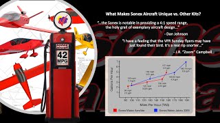 EAA Homebuilders Week 2023 Sonex Aircraft and AeroConversions Products [upl. by Mlehliw35]