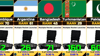 Multiple Rocket Launcher Strength by Country [upl. by Nairod397]