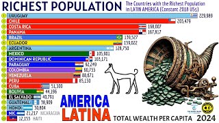 The Countries With the Richest Population in LATIN AMERICA [upl. by Bak]