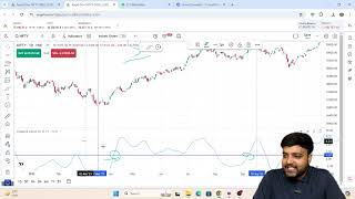 High Accuracy Trading Strategy  Coppock Curve Strategy Explained  Finance First [upl. by Tiertza987]