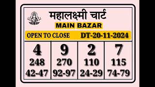 20112024 Main Bazar Today Main Bazar Chart Main Bazar weekly Chart Satta Matka Fix Open To Close [upl. by Sivartal]