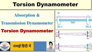 Torsion Dynamometer  Absorption Dynamometer  Transmission Dynamometer [upl. by Fong]