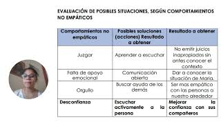 Tutoría IV Empatía Proyecto empático personal [upl. by Reamonn664]