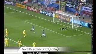 Todos los goles del mundial Alemania 2006 [upl. by Imoan]