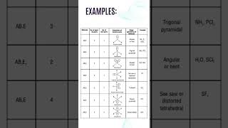 VSEPR THEORY class11 cbse chemistry chemicalbondingandmolecularstructure iit jee [upl. by Brenner]