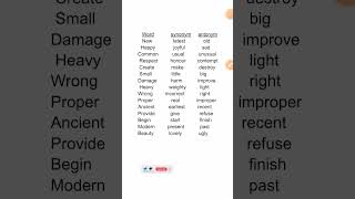 Synonyms and antonymsenglishknowledgesynonyms antonyms1millionview1000subscribershortsshort [upl. by Trebor]