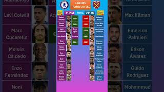 West Ham vs Chelsea Lineups Fees [upl. by Acile]