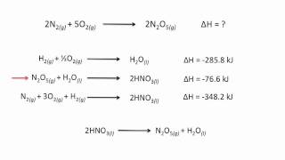 Hesss Law  Chemistry Tutorial [upl. by Saxet]