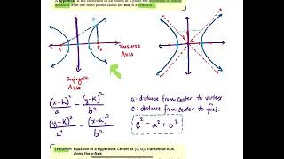 104 The Hyperbola [upl. by Gereld]