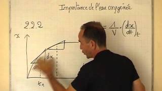 cours TS  chimie  évolution de la vitesse de réaction dismutation de leau oxygénée [upl. by Adnohral]