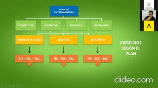 CÓMO HACER un PLAN DE ENTRENAMIENTO de FÚTBOL ⚽ [upl. by Artemahs410]