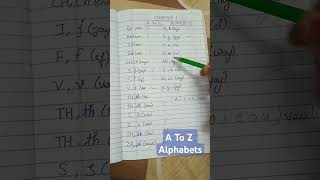 SSC Stenographer A to Z Alphabets in Shorthand  Steno English alphabets Pitmen ‎dimpugupta6771 [upl. by Maretz32]