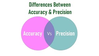 Differences Between Accuracy and Precision [upl. by Warrin594]