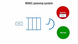 MMC queuing system description [upl. by Jonah]