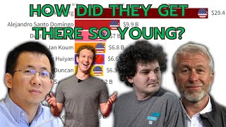 Young BILLIONAIRES Ranked Less than 40 yo [upl. by Amaj]