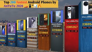 Best Android Phones Ranked By AnTuTu Benchmark in 2024Fastest Phones Ranked by AnTuTu Scores 🏆📱 [upl. by Ahtaga]