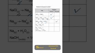 Fiziksel ve kimyasal değişimkimya 2023 tyt yks2023 [upl. by Zoellick426]