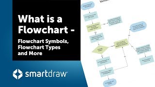 What is a Flowchart  Flowchart Symbols Flowchart Types and More [upl. by Lytsirk]