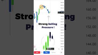 Price Action Trading based on Momentum Strategy [upl. by Aleek]