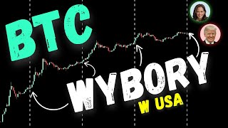 Wzrosty BTC zawsze po wyborach [upl. by Erbes244]