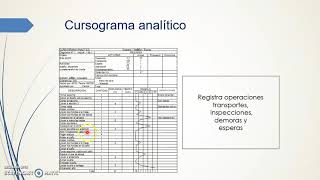 cursograma analítico [upl. by Dhiren]