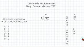 DIVISION DE HEXADECIMALES [upl. by Lubba]