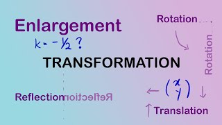 Transformation  Translation Reflection Rotation Enlargement with examples  IGCSE Maths 0580 [upl. by Lyda732]