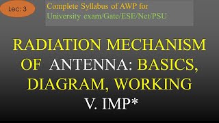 AWP  Lec3  Radiation Mechanism of Antenna  R K Classes  Join Telegram 4 PDF [upl. by Johansen]