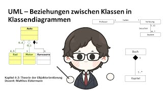 IiMB Kapitel  42  Theorie der ObjektOrientierung  05 Beziehungen in UML Klassendiagrammen [upl. by Mchail210]