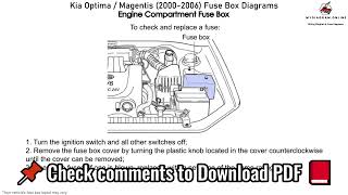 Kia Optima Magentis 2000 2006 Fuse Box Diagrams [upl. by Egoreg]