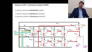 Esempi con LETO Guida rapida per il certificatore energetico  Diretta streaming 10 febbraio 2020 [upl. by Annaohj]