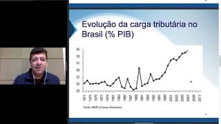 8 Federalismo Fiscal 22  Finanças Públicas EsagUdesc [upl. by Eoz]